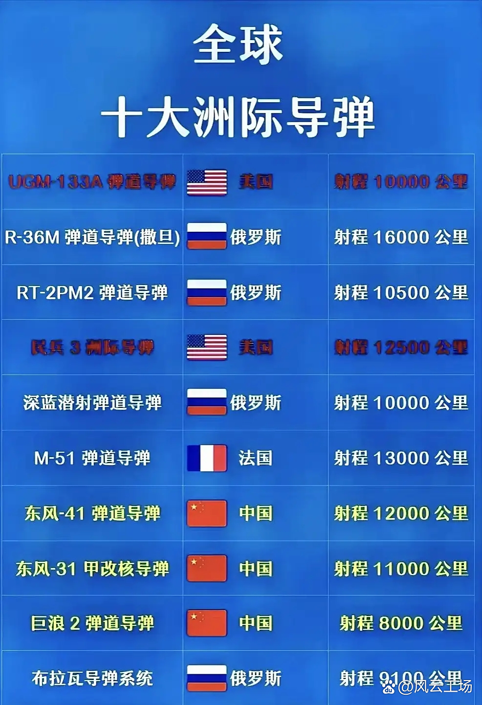 全球最好的反导系统，技术前沿与战略价值，全球顶尖反导系统，技术前沿探索与战略价值解析