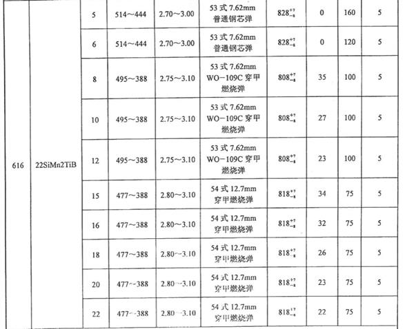 军用装甲钢板厚度规格表详解，军用装甲钢板厚度规格详解