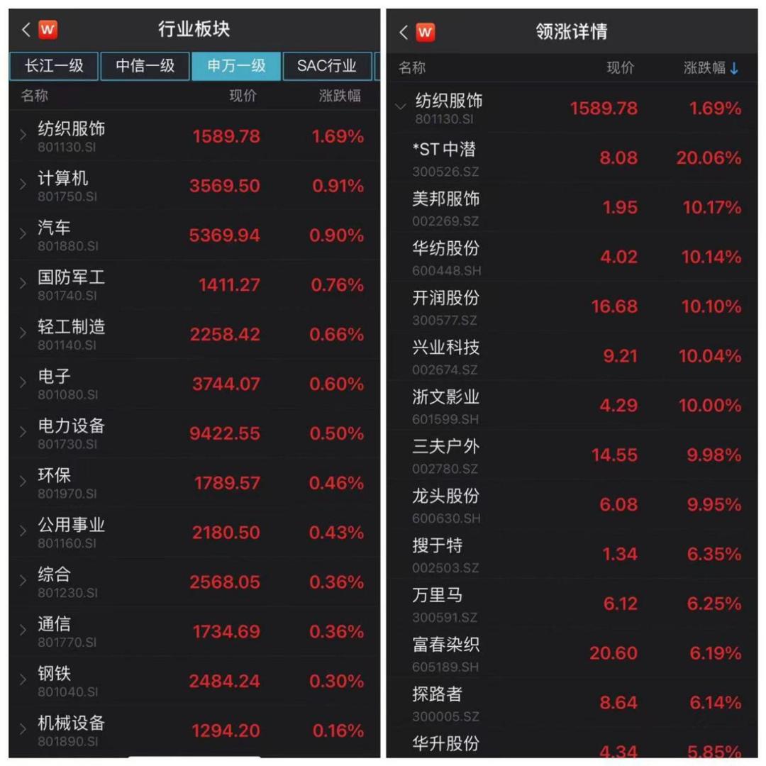 美邦服饰股票，市场趋势与投资分析，美邦服饰股票的市场趋势与投资分析概览