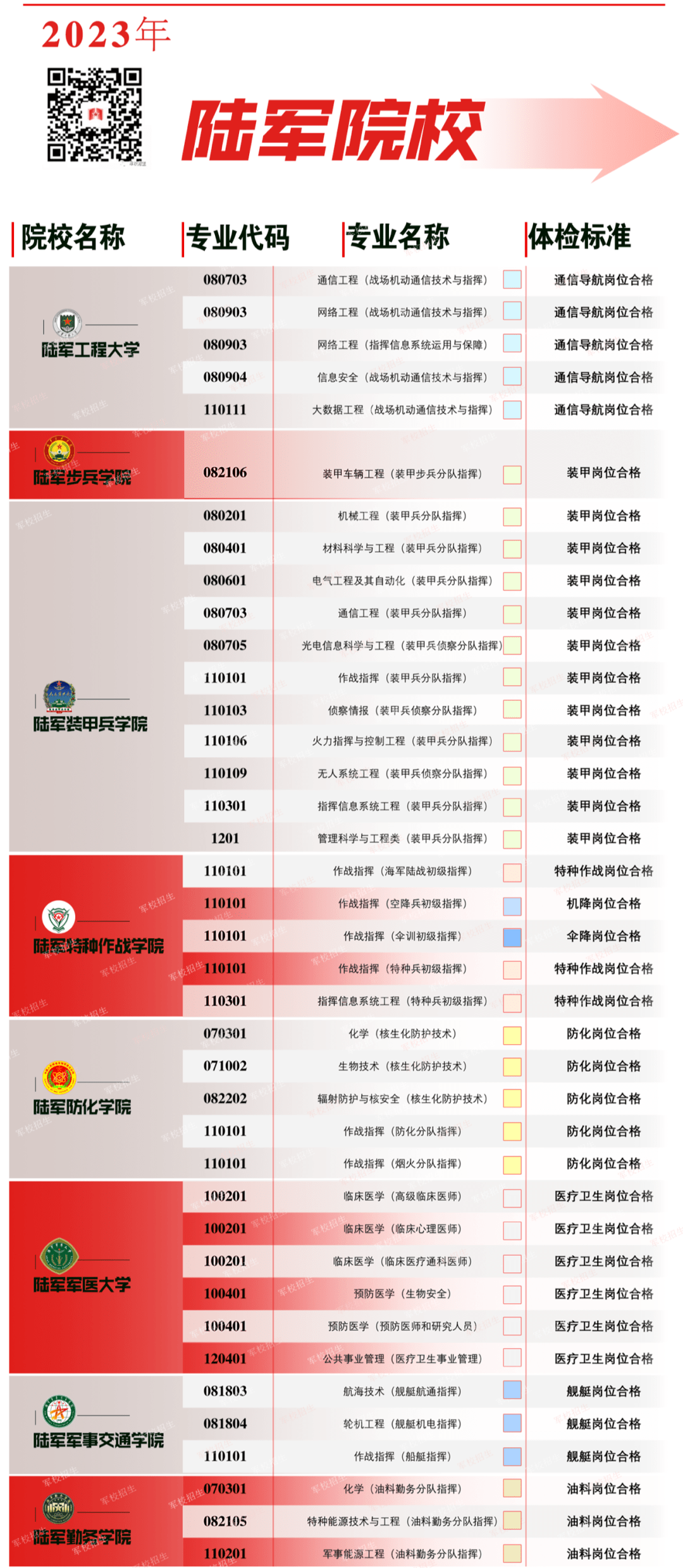 军检标准2023，新时代背景下的军事健康要求，新时代背景下的军事健康要求，军检标准2023解读