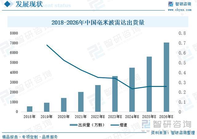 毫米波雷达的价格及其影响因素，一个深度解析，毫米波雷达价格深度解析，影响因素全解析