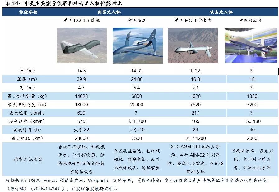 全球鹰无人机性能分析，全球鹰无人机性能深度解析