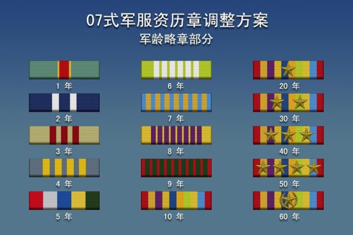 关于07式资历章的深度解读，深度解读，07式资历章详解