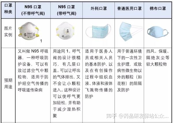 口罩N95和KN95的区别是什么，口罩N95与KN95的区别解析