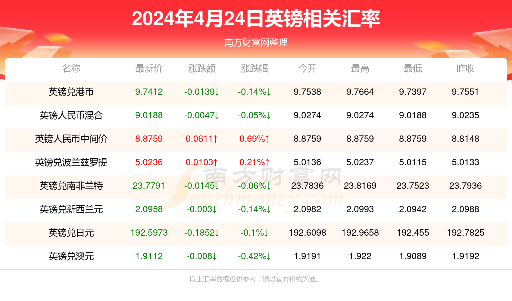 澳门彩票开奖记录，探索2024年的数据世界，澳门彩票开奖记录揭秘，探索2024年数据世界