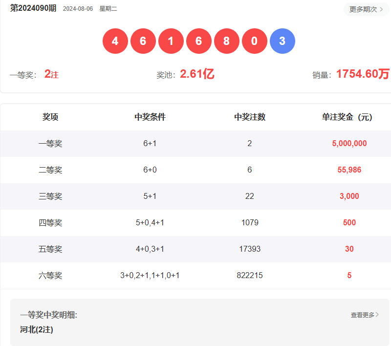 新澳门六开彩开奖结果与最新查询解析，澳门六开彩最新开奖结果及解析