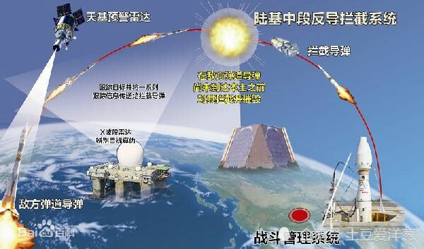 国防实力与科技进步