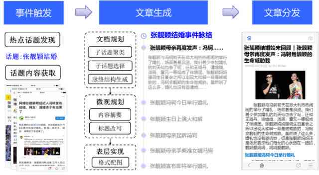 新闻发布稿撰写的原则包括，准确性、客观性、清晰性和时效性，新闻发布稿撰写原则，准确性、客观性、清晰性与时效性并重