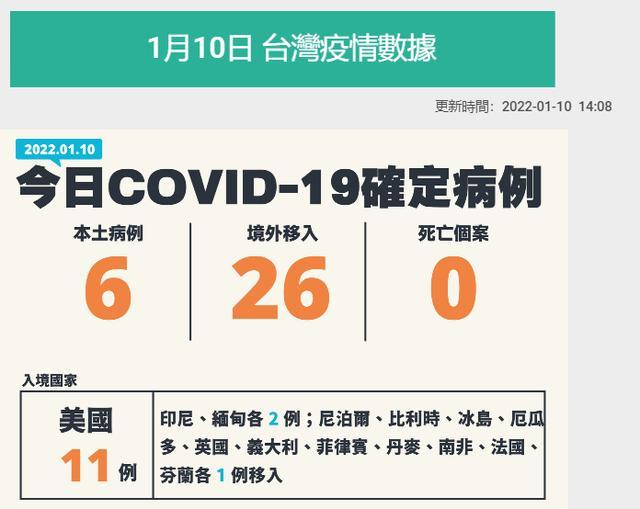 台湾疫情最新情况，今日新增病例分析，台湾疫情最新动态，今日新增病例详解