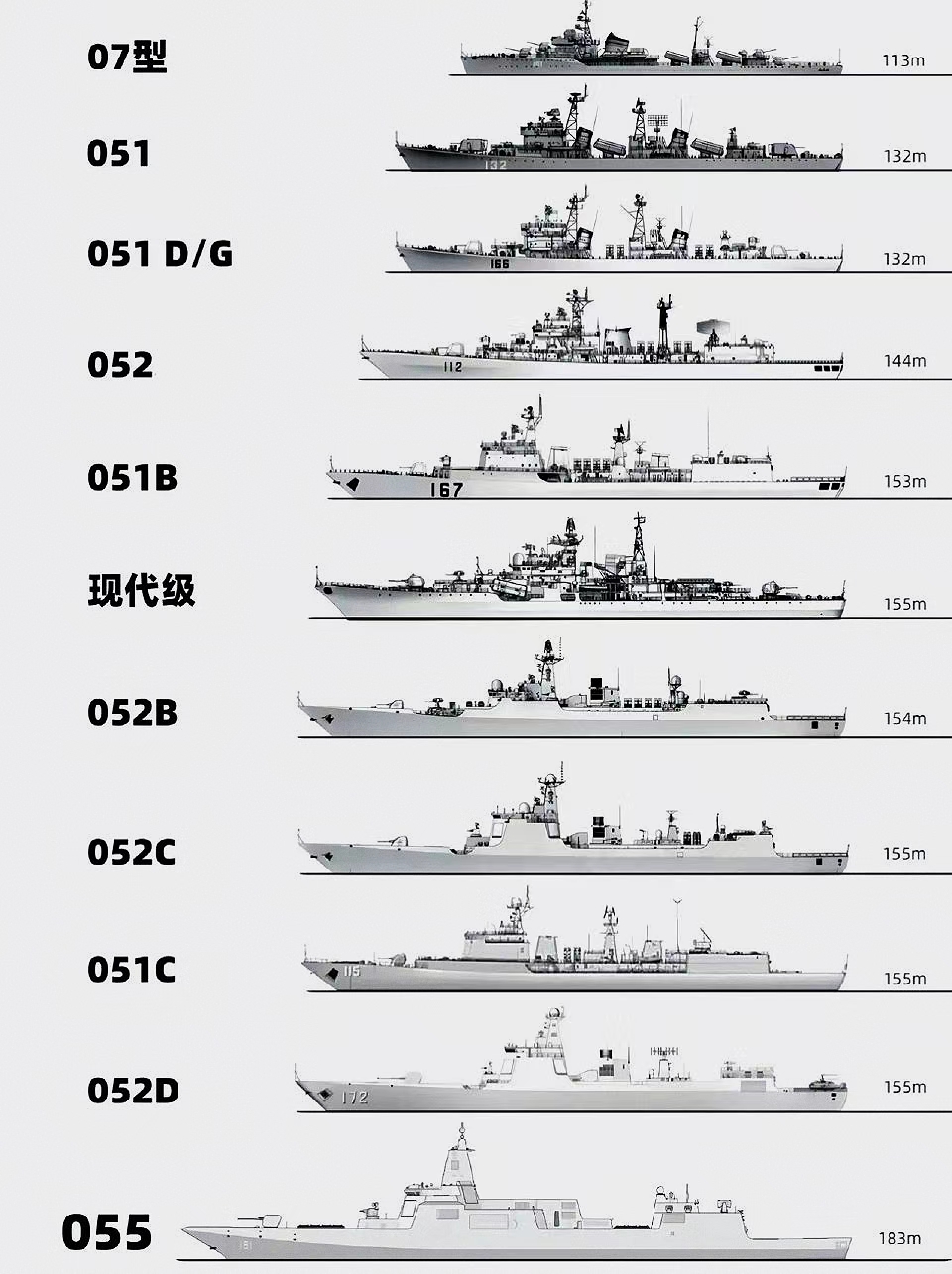 关于我国海军的骄傲——052B驱逐舰的数量与未来展望,我国海军骄傲,052B驱逐舰数量及未来展望