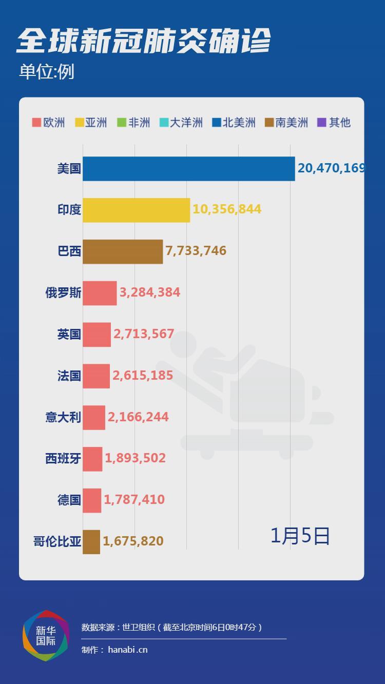 今日国际新闻疫情最新消息，全球抗疫进展与影响分析，全球疫情最新动态，国际抗疫进展及影响分析