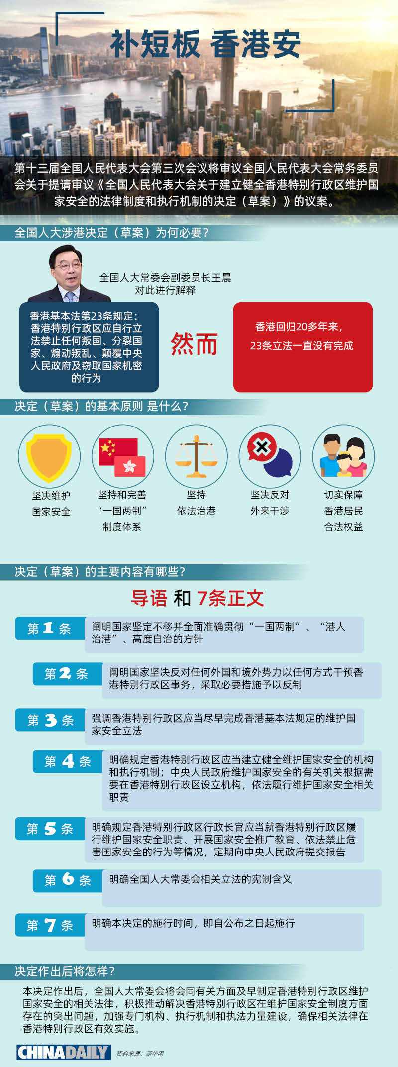 2025年发展蓝图