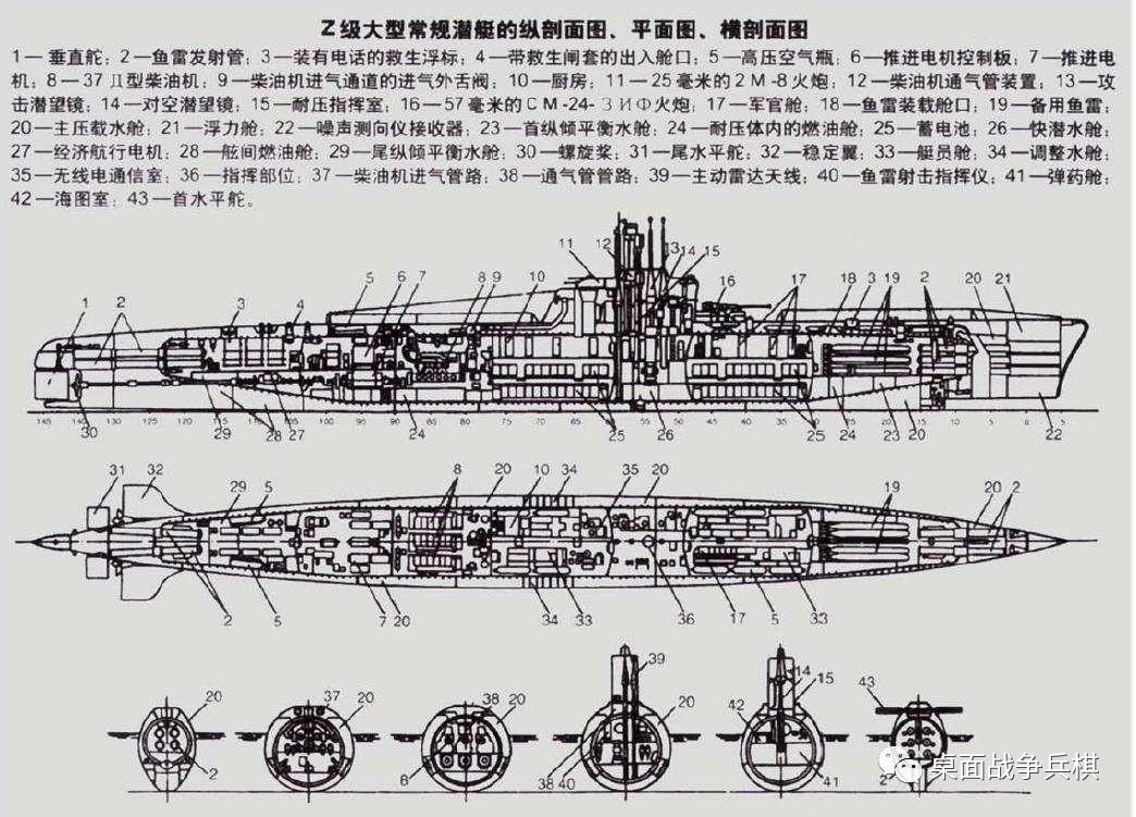 祖鲁级潜艇，深海静默的守护者，祖鲁级潜艇，深海中的静默守护者