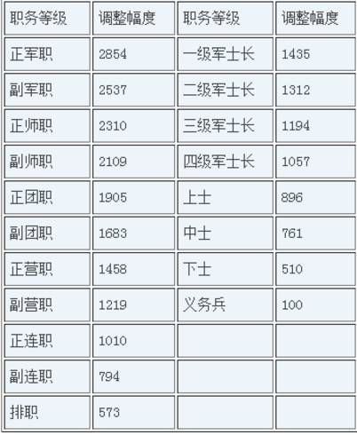 全景概览（或概览）