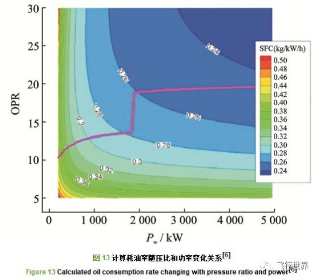 涡轴发动机性能参数的等效换算研究，涡轴发动机性能参数的等效换算研究分析