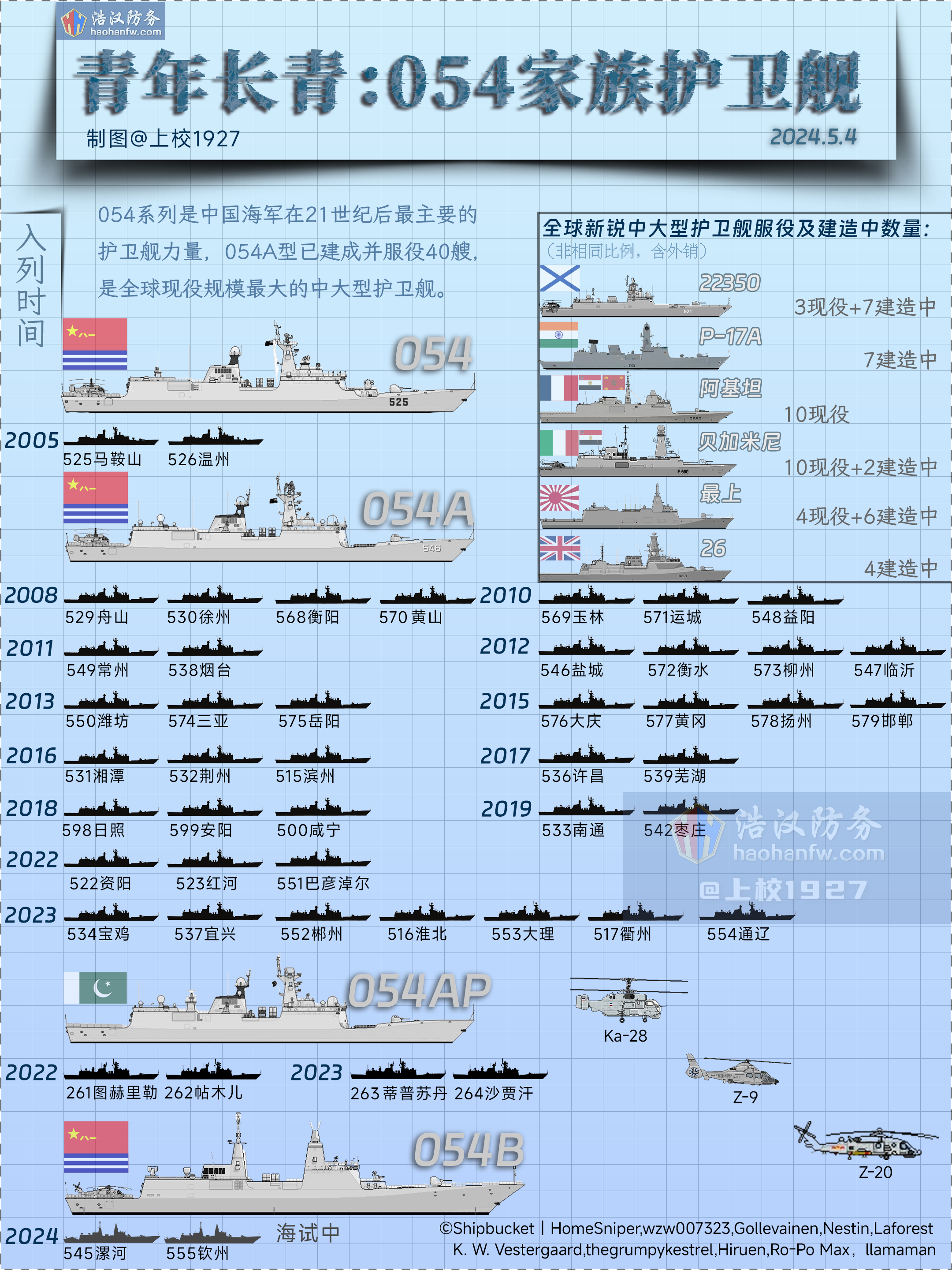 热点 第205页