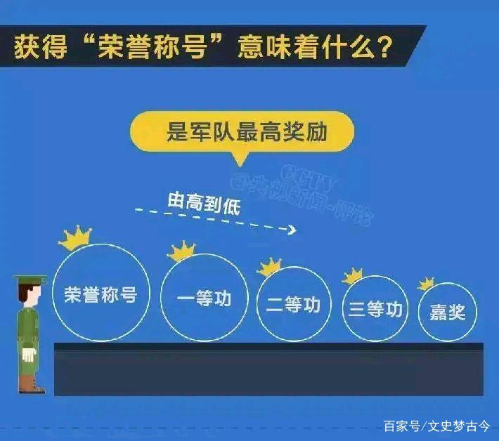 部队中活着的一等功荣誉及其待遇，部队一等功荣誉，荣耀与待遇的双重肯定
