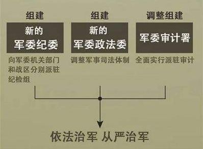 军改为什么越改越差？深度解析与反思，军改深度解析与反思，成效与挑战并存的原因探究