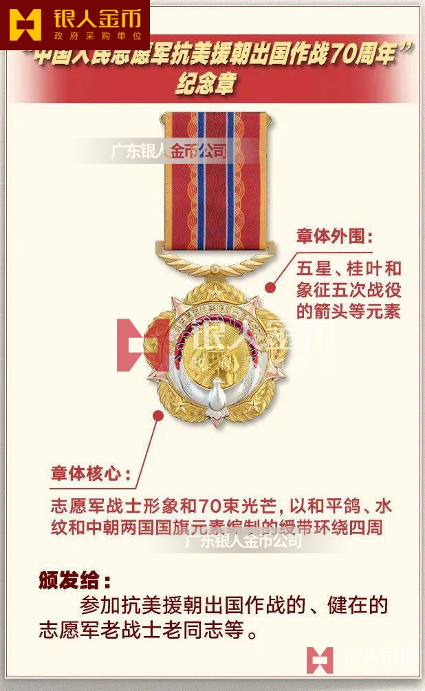 我国勋章等级划分，我国勋章等级划分简介