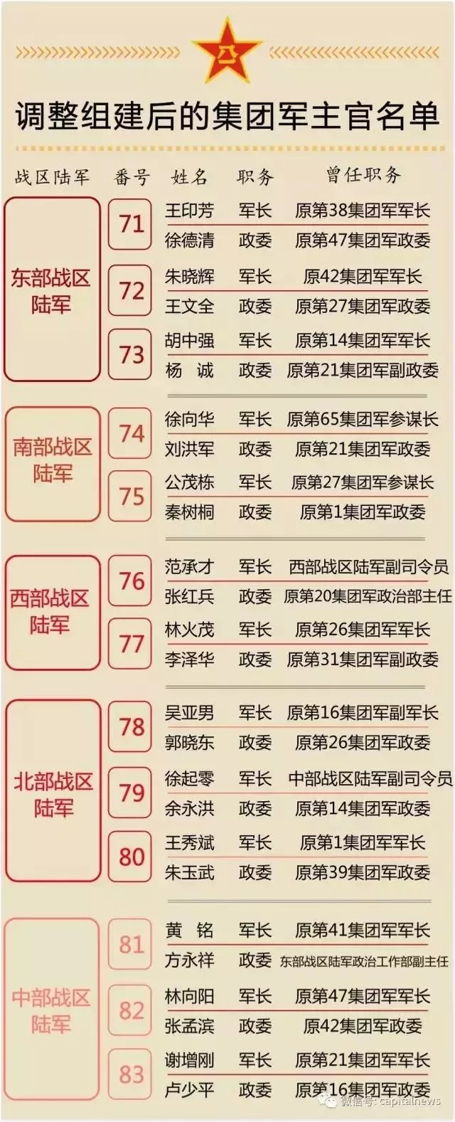 关于38集团军最后一任军长——一位卓越将领的传奇人生，38集团军最后一任军长，卓越将领的传奇人生