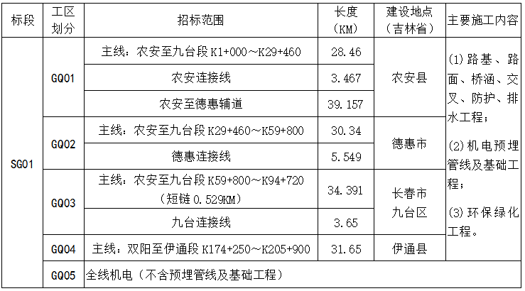 朱日和一日游最佳路线攻略，朱日和一日游精选路线攻略