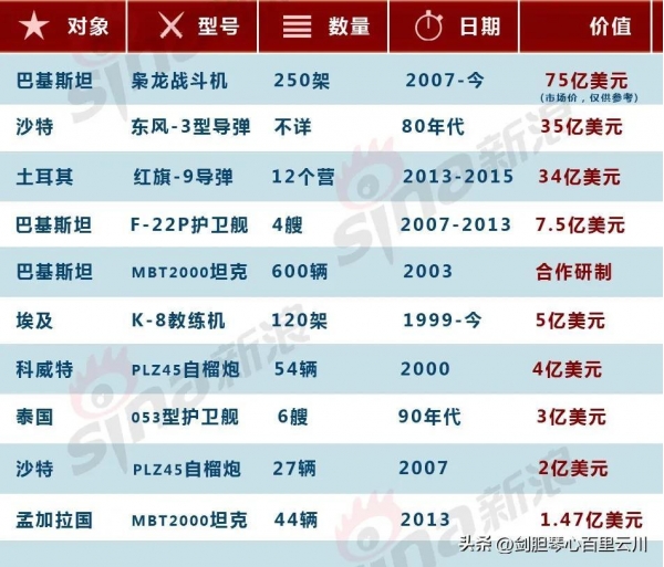 中国武器库存的现状与未来展望,中国武器库存的现状及未来展望