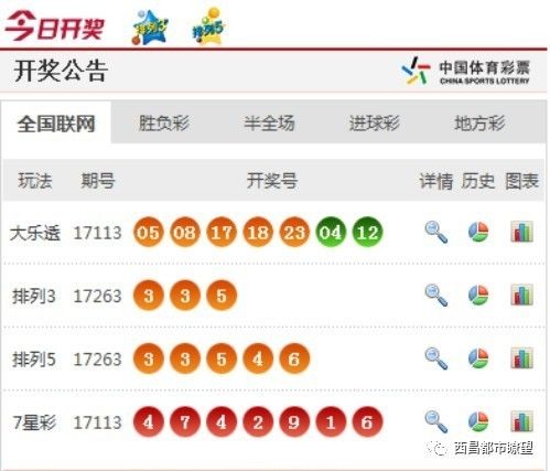 澳门六个彩开奖结果今天