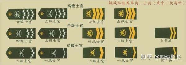 一星一杠是什么军衔，军衔制度及其象征意义，揭秘一星一杠的军衔制度，军衔象征意义深度解读