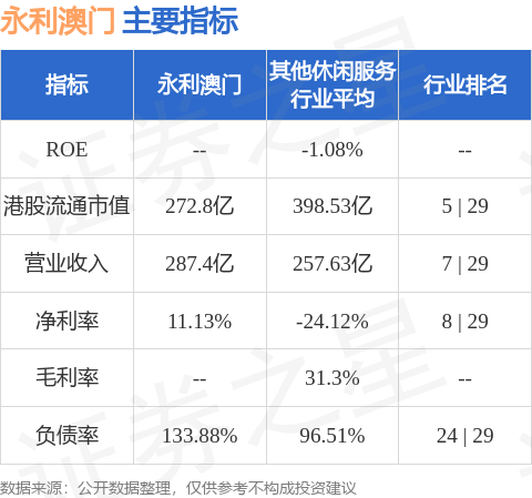 澳门永利六开彩开奖结果