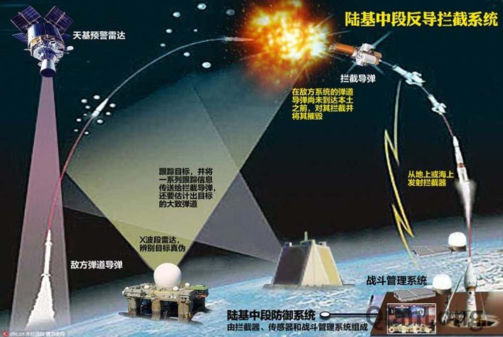 标准三与中段反导，技术前沿与战略考量，标准三与中段反导，技术前沿下的战略考量