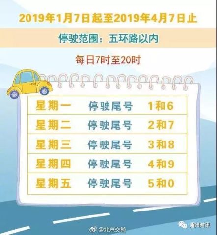 今天限行尾号——城市绿色出行的新思考，城市绿色出行，今日尾号限行引发的新思考