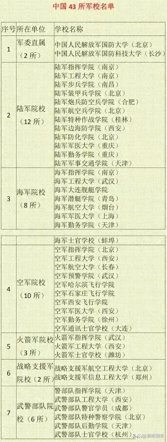 国防军事类院校，培养未来军事力量的摇篮，国防军事院校，培育未来军事力量的摇篮