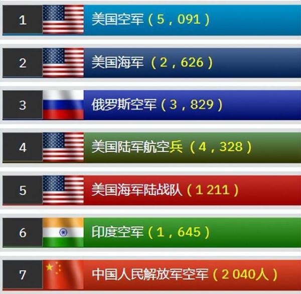 现状