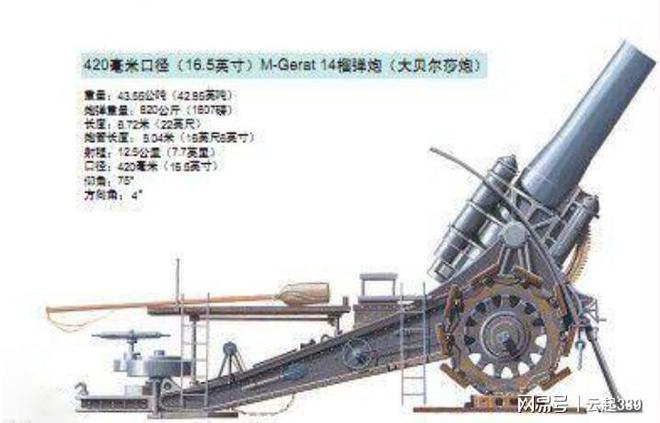 大贝莎重型火炮，力量与技术的完美结合，大贝莎重型火炮，力量与技术的巅峰融合