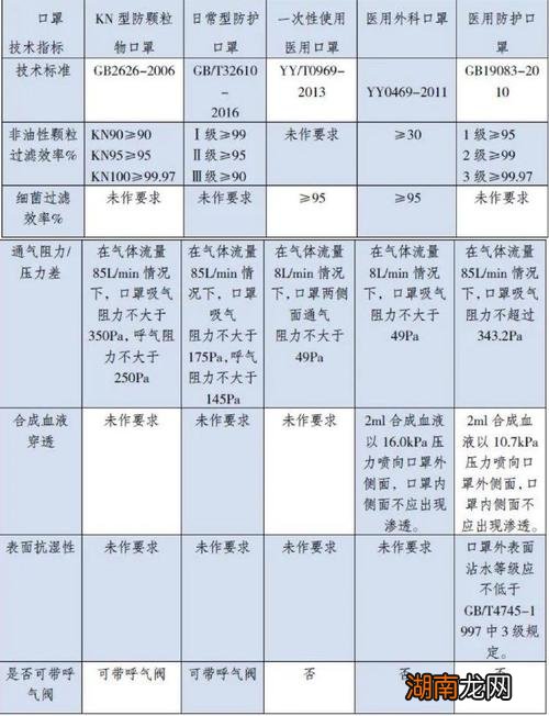 N95口罩标准号GB 2626深度解读，GB 2626标准下的N95口罩深度解读