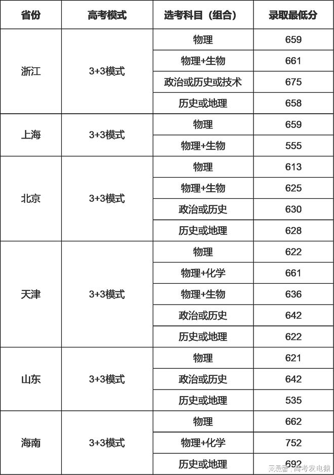 国防科技大学录取分数线解析，国防科技大学录取分数线详解
