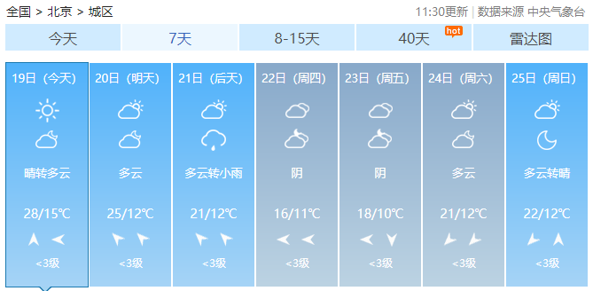 今日温度，气候的微妙变化与生活体验，今日气温变化与生活的微妙体验