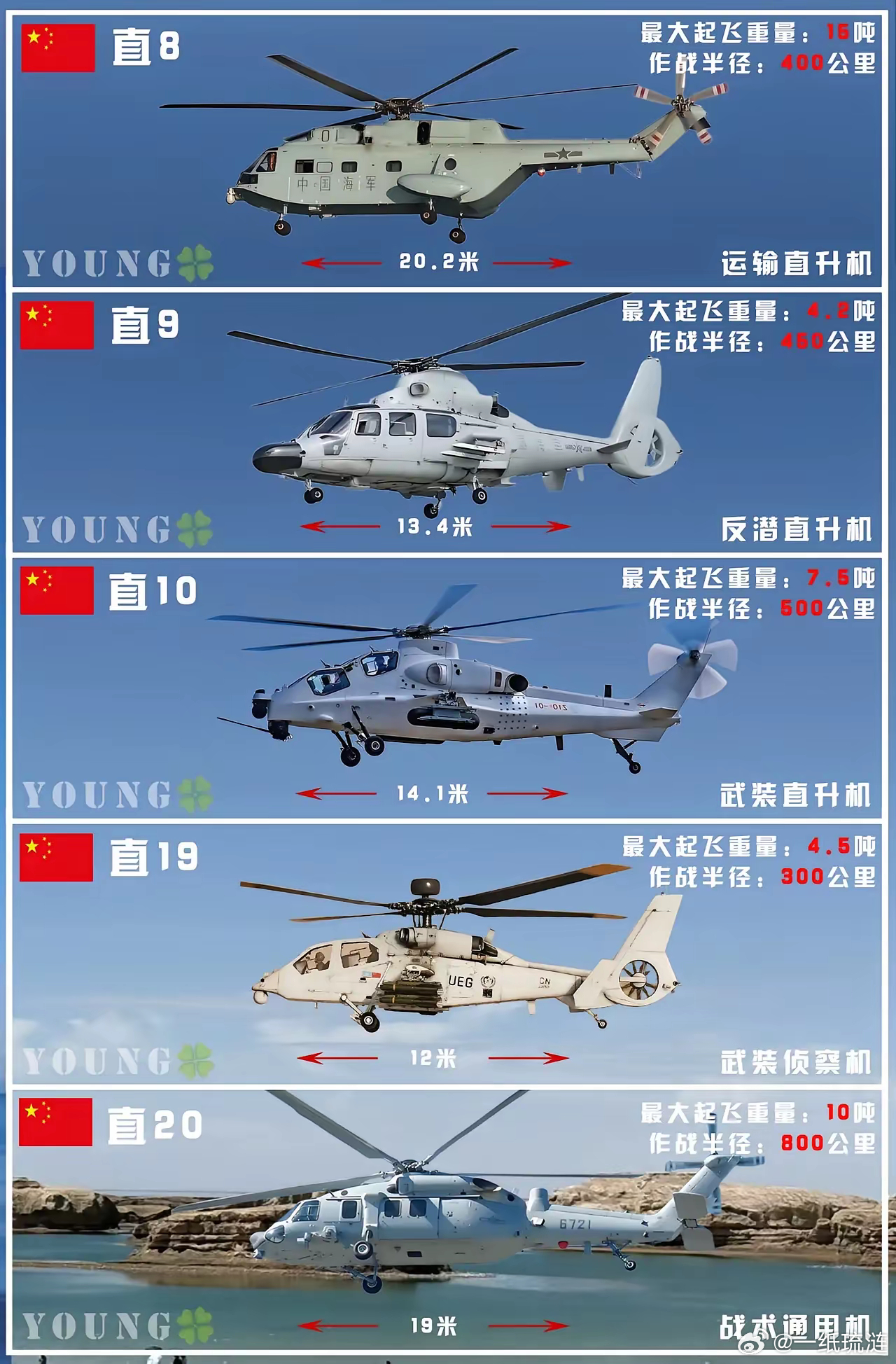 中国军用直升机型号概览，中国军用直升机型号全面解析