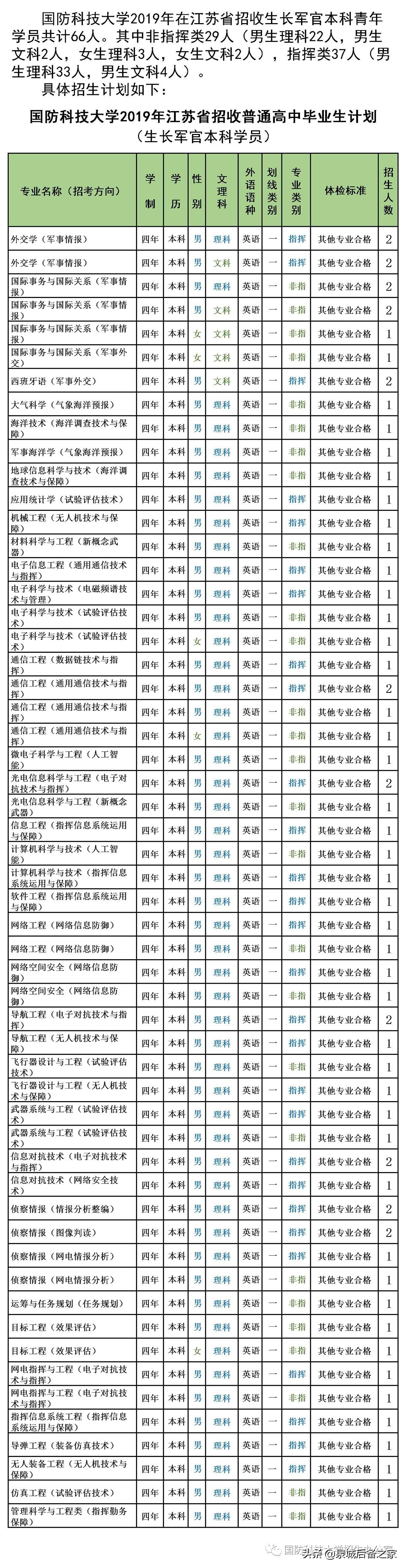 军考招生信息平台，连接考生与军事教育的桥梁，军考招生信息平台，连接考生与军事教育的桥梁
