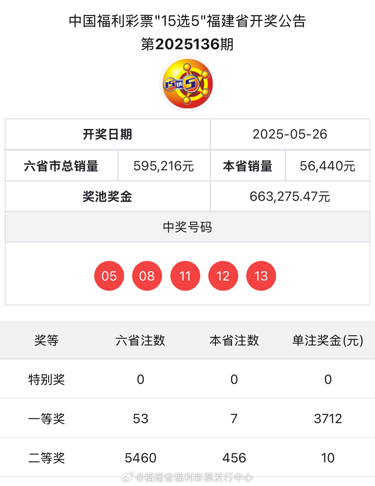 五月六日澳门开奖结果，开奖现场与结果解析，五月六日澳门开奖结果揭晓，现场盛况与结果深度解析