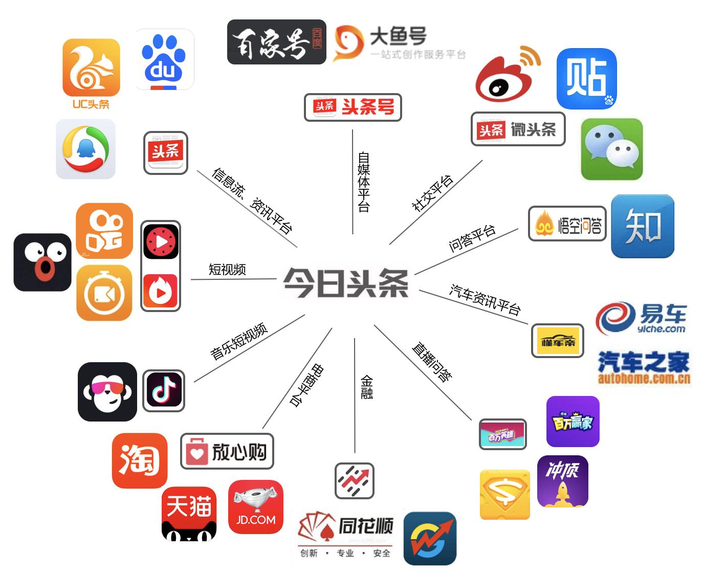 什么是今日头条？，今日头条简介，探索个性化新闻资讯的引领者