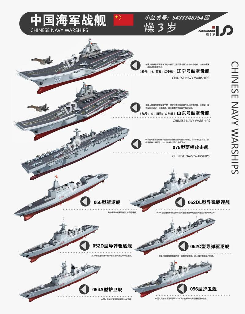 中国航空母舰的数量与实力概述，中国航空母舰数量与实力概览