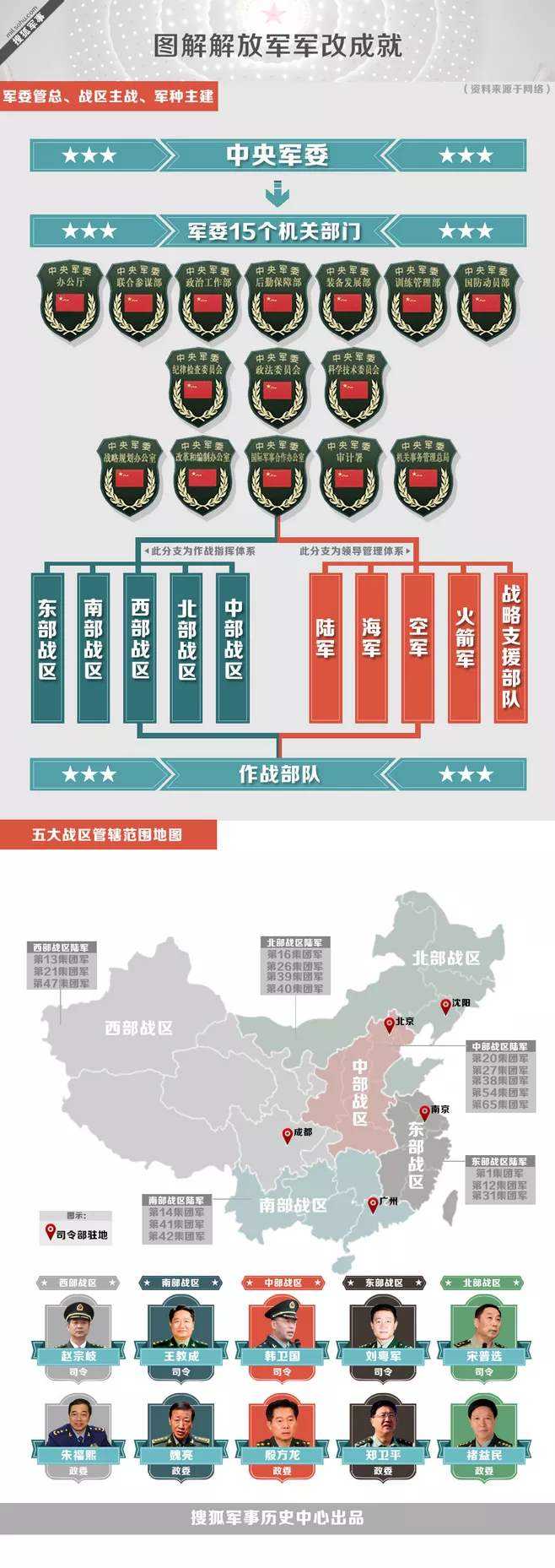 军改后部队编制的新面貌，军改后部队编制重塑，展现全新面貌