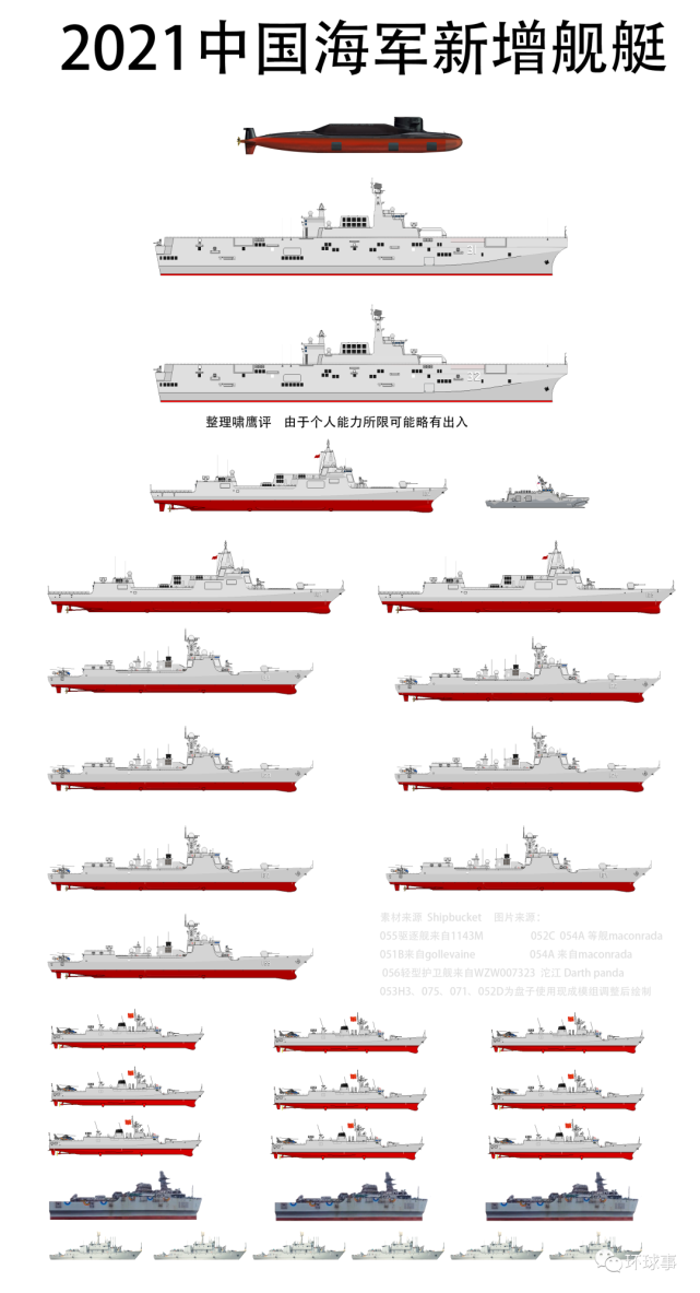 中国海军舰队船型概览，中国海军舰队船型全面解析