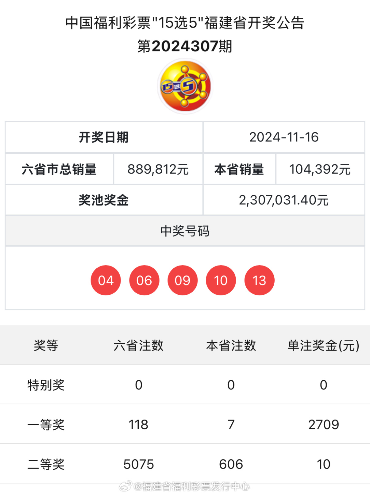 王中王平特一肖开奖资料