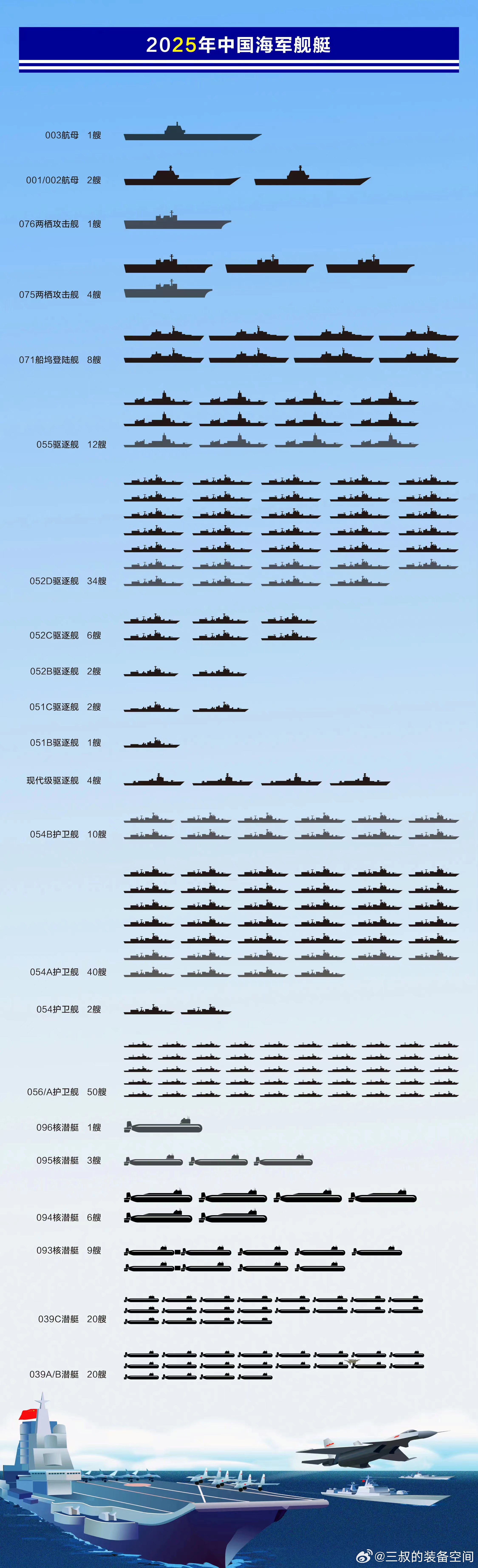 中国制造航母概览——几艘航母铸就海洋强国梦，中国制造航母概览，铸就海洋强国梦的航母舰队