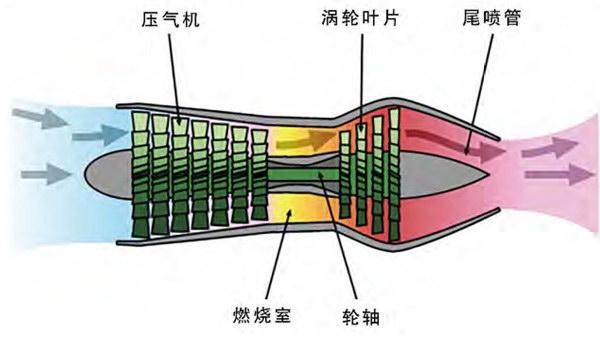 涡轮发动机原理，动力之源的解析，涡轮发动机原理，动力之源深度解析