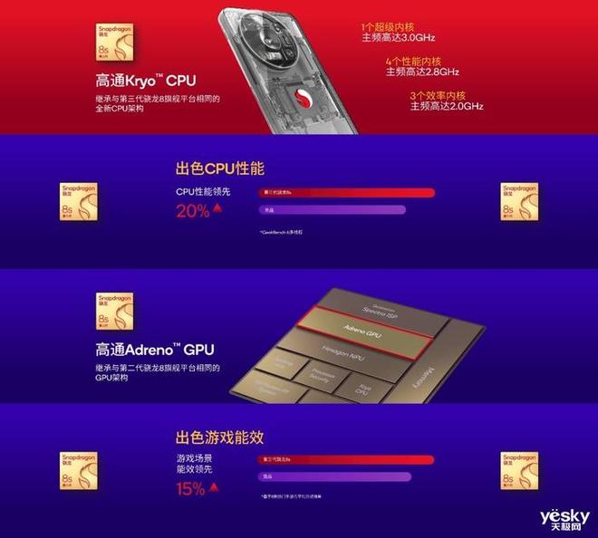 探究骁龙600与第二代骁龙8的性能优劣，骁龙600与骁龙8性能优劣深度解析