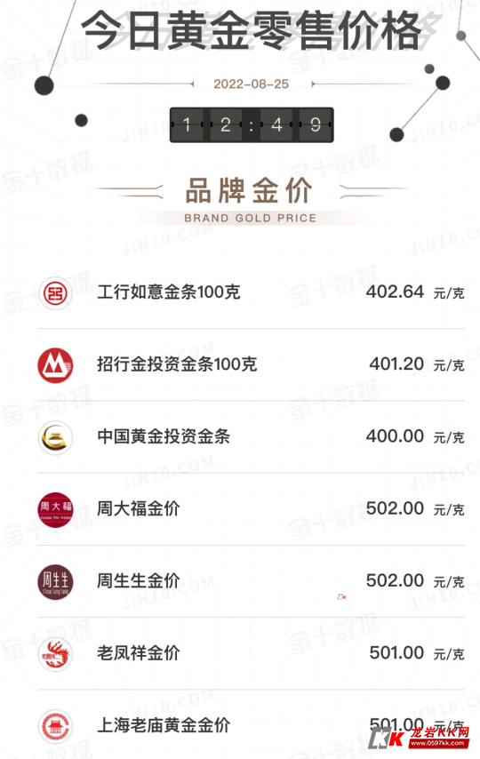 今日黄金价格最新动态分析，今日黄金价格动态分析与预测