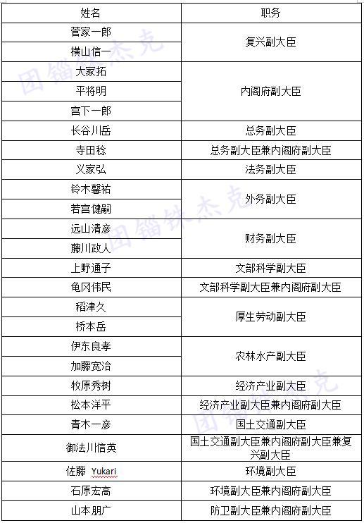 日本内阁大臣排名及其角色解析，日本内阁大臣排名与角色详解